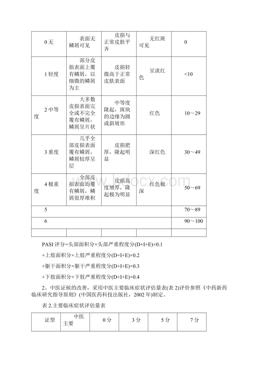 优势病种中医诊疗方案临床疗效总结分析报告.docx_第3页