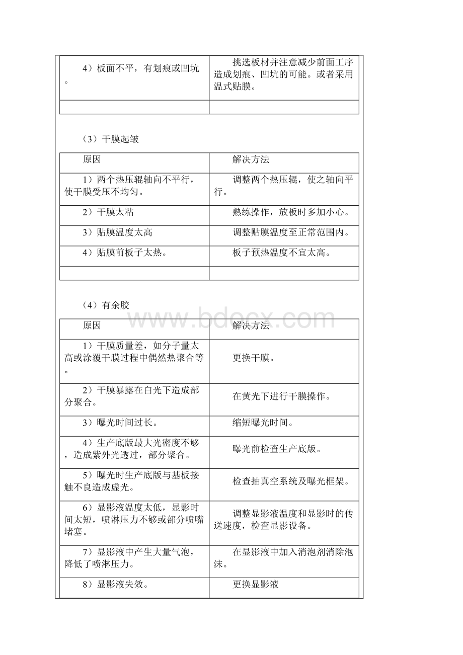 印刷电路板p c b制程的常见问题及解决方法Word文档下载推荐.docx_第3页