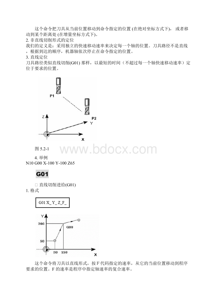 FANUC铣床编程使用实例.docx_第2页