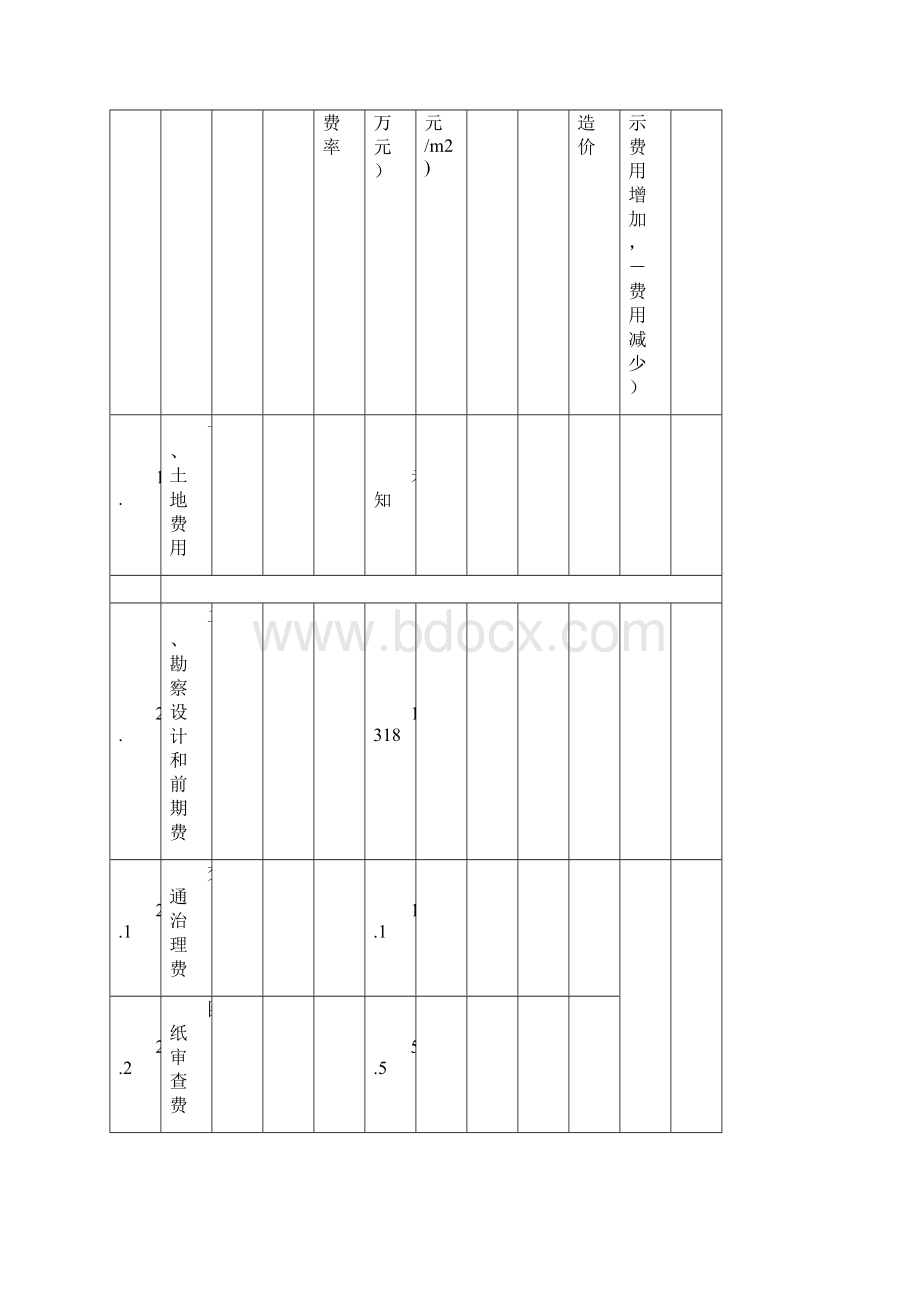 项目开发成本费用分析Word下载.docx_第2页