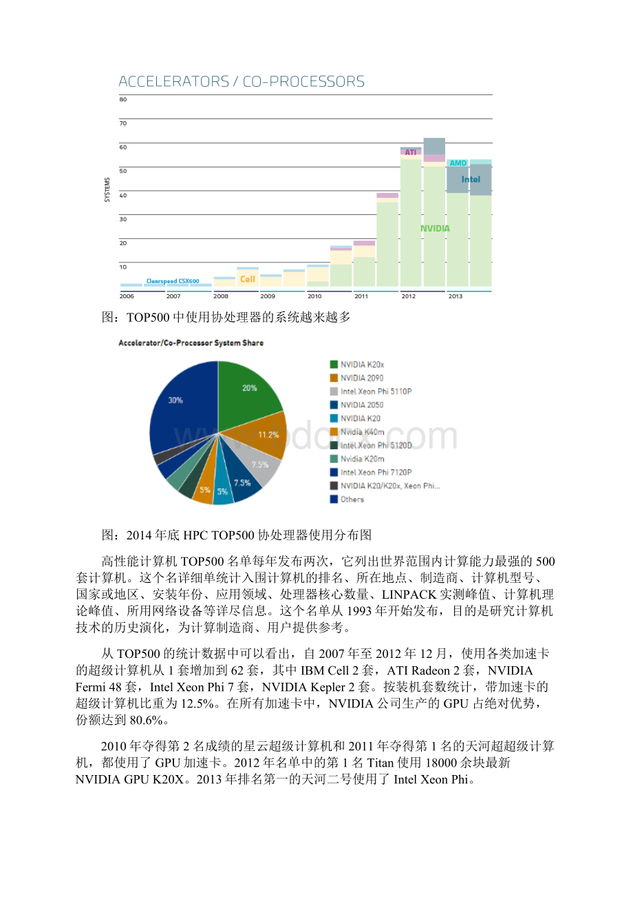 异构计算发展现状分析Word文件下载.docx_第2页