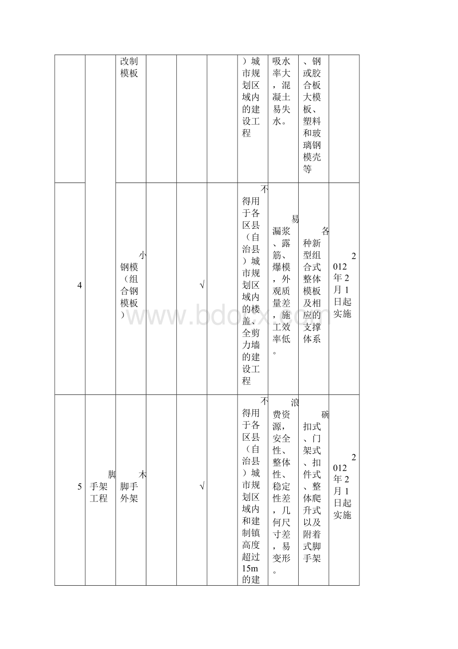 重庆市建设领域限制禁止使用落后技术Word下载.docx_第3页