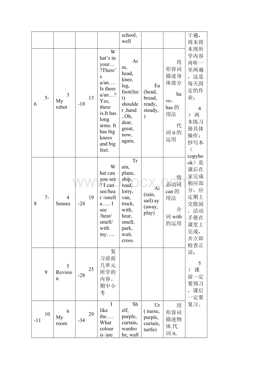 二年级英语下册全册教案3.docx_第2页