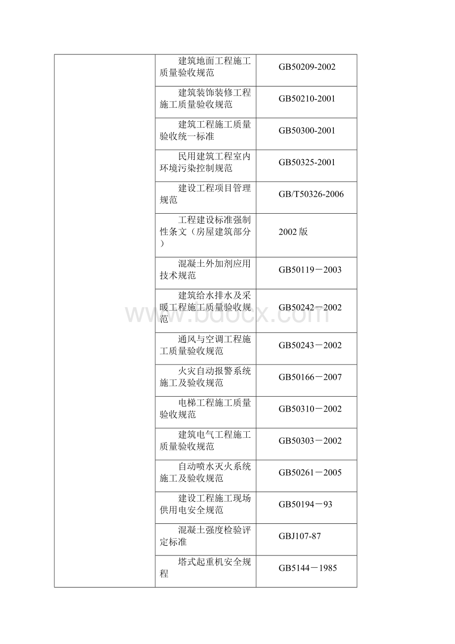 县体育中心运动员村及附属工程施工组织设计工程特点及工程概述.docx_第3页