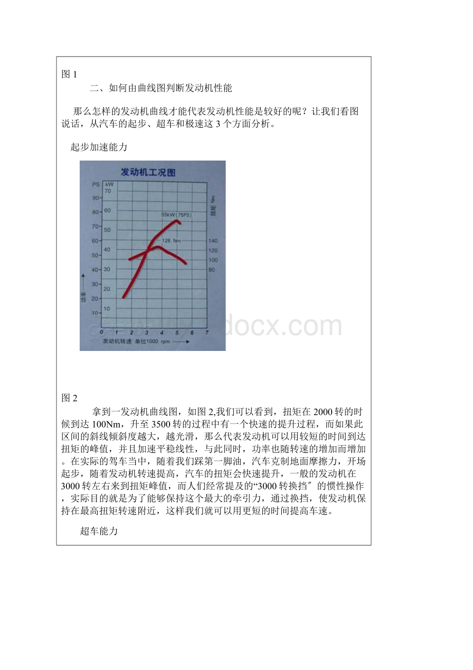 教您读懂发动机特性曲线图.docx_第2页