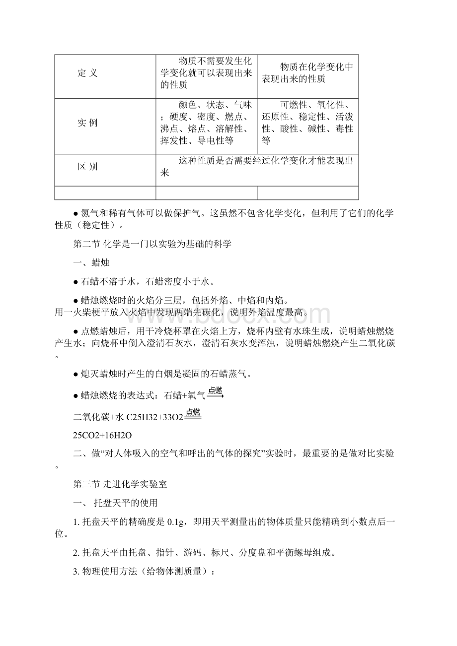 初中九年级化学复习提纲雷锋版.docx_第3页