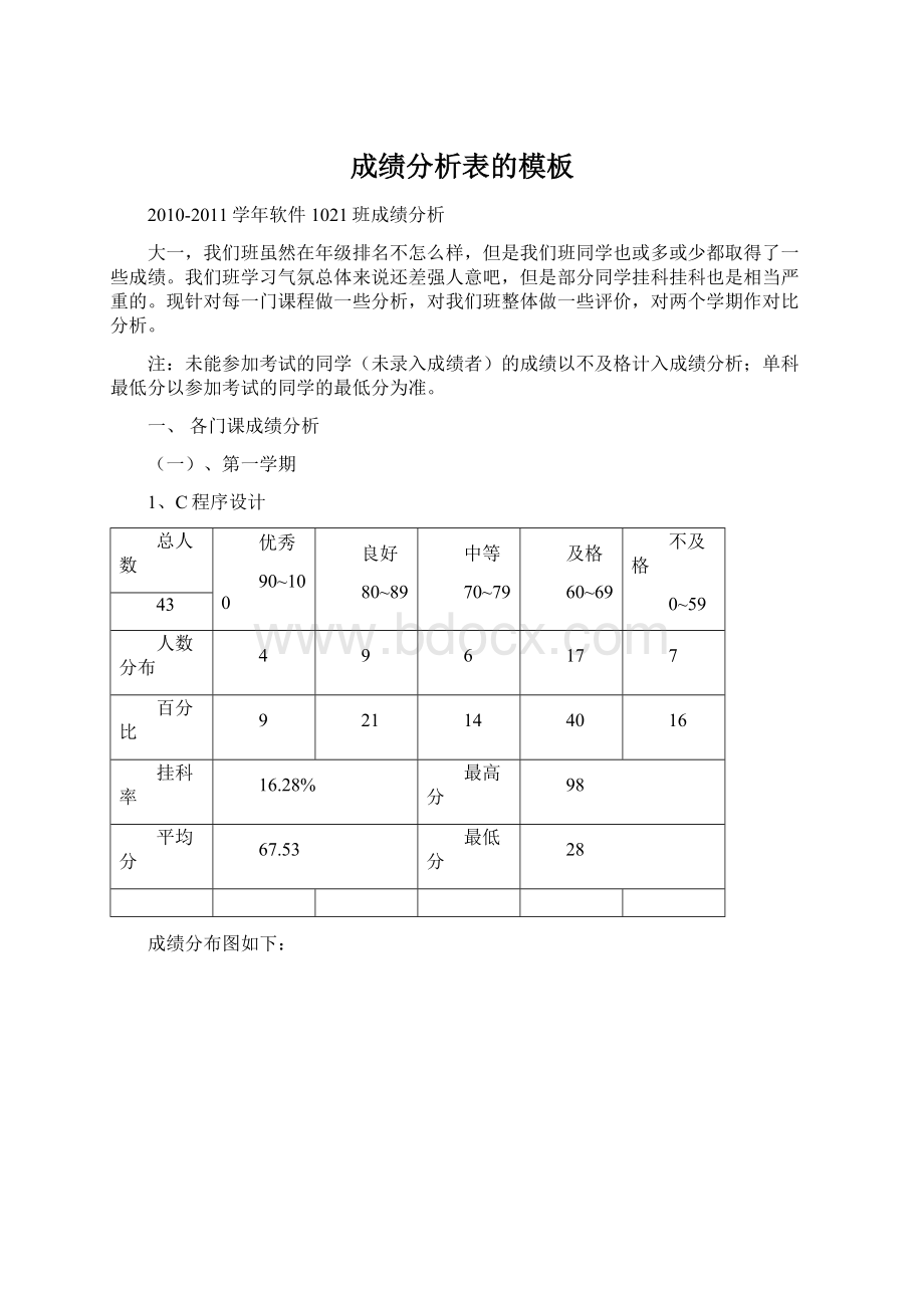 成绩分析表的模板.docx