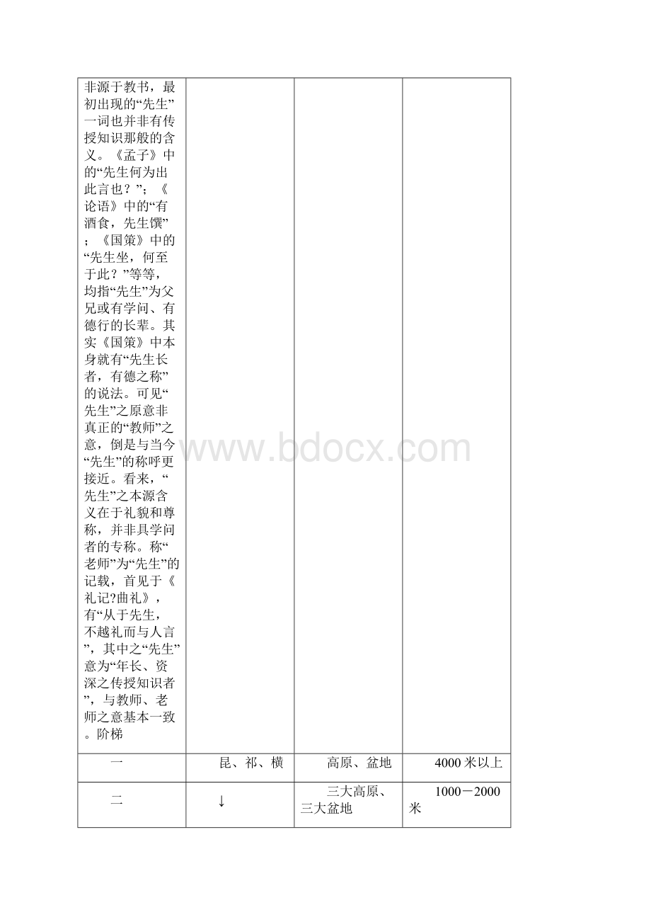 中国地理笔记总结精品53页word文档.docx_第2页