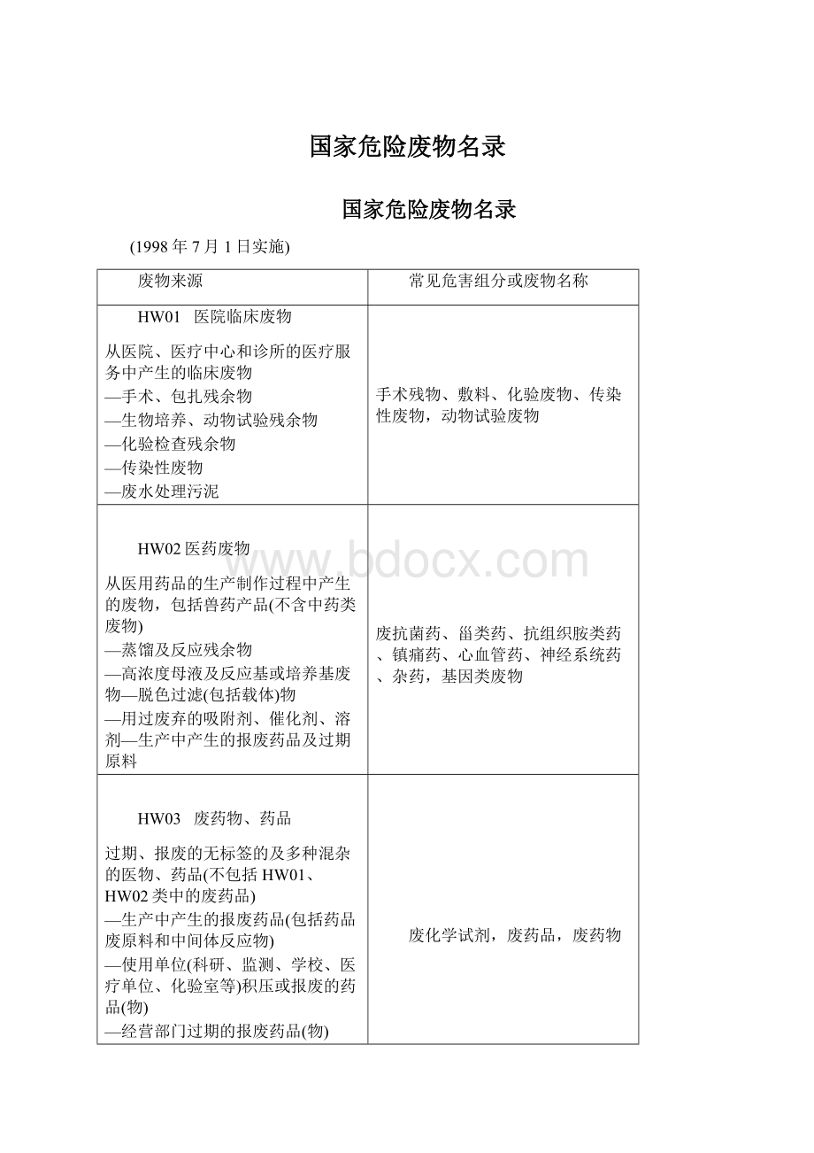 国家危险废物名录.docx_第1页