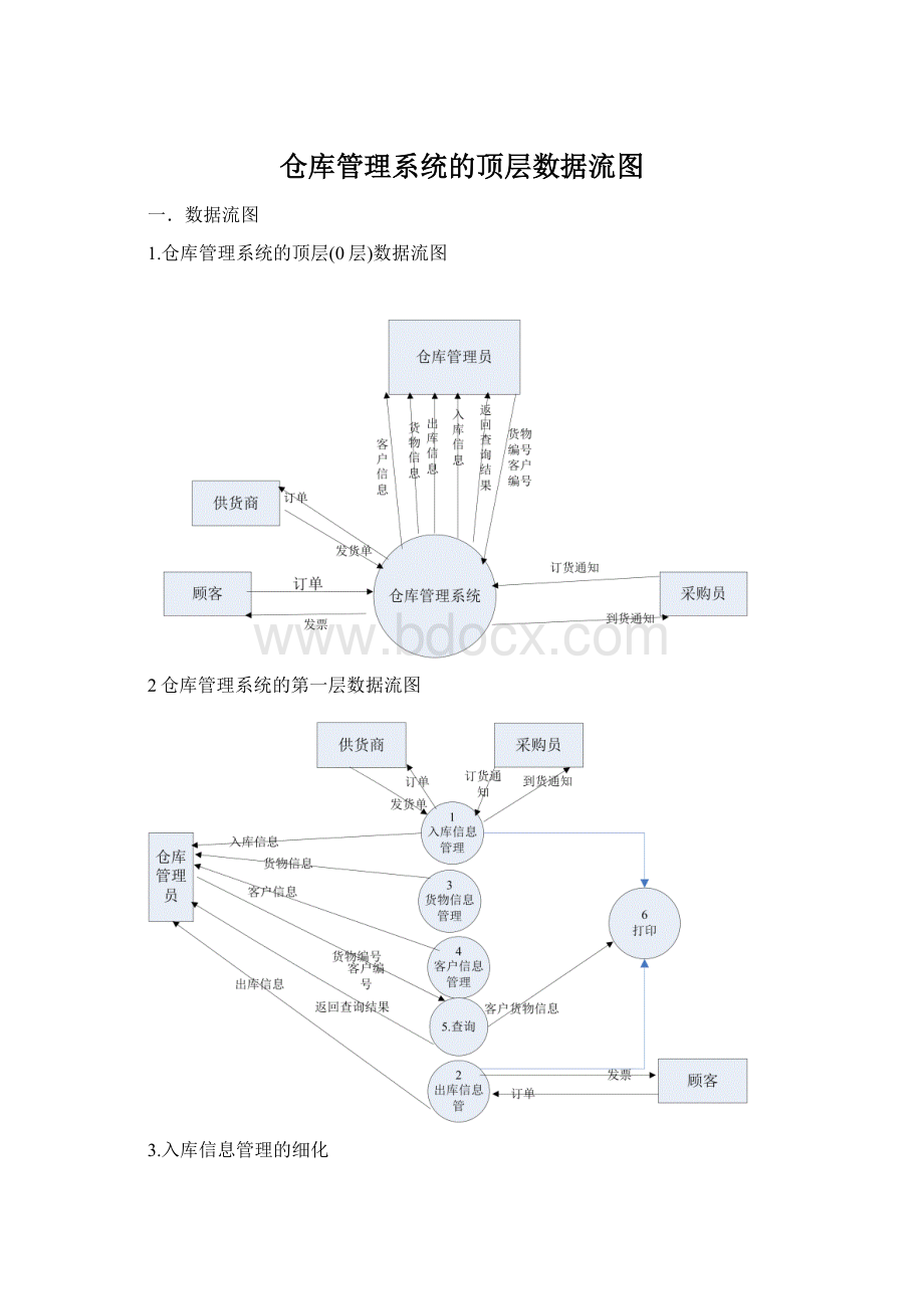 仓库管理系统的顶层数据流图.docx