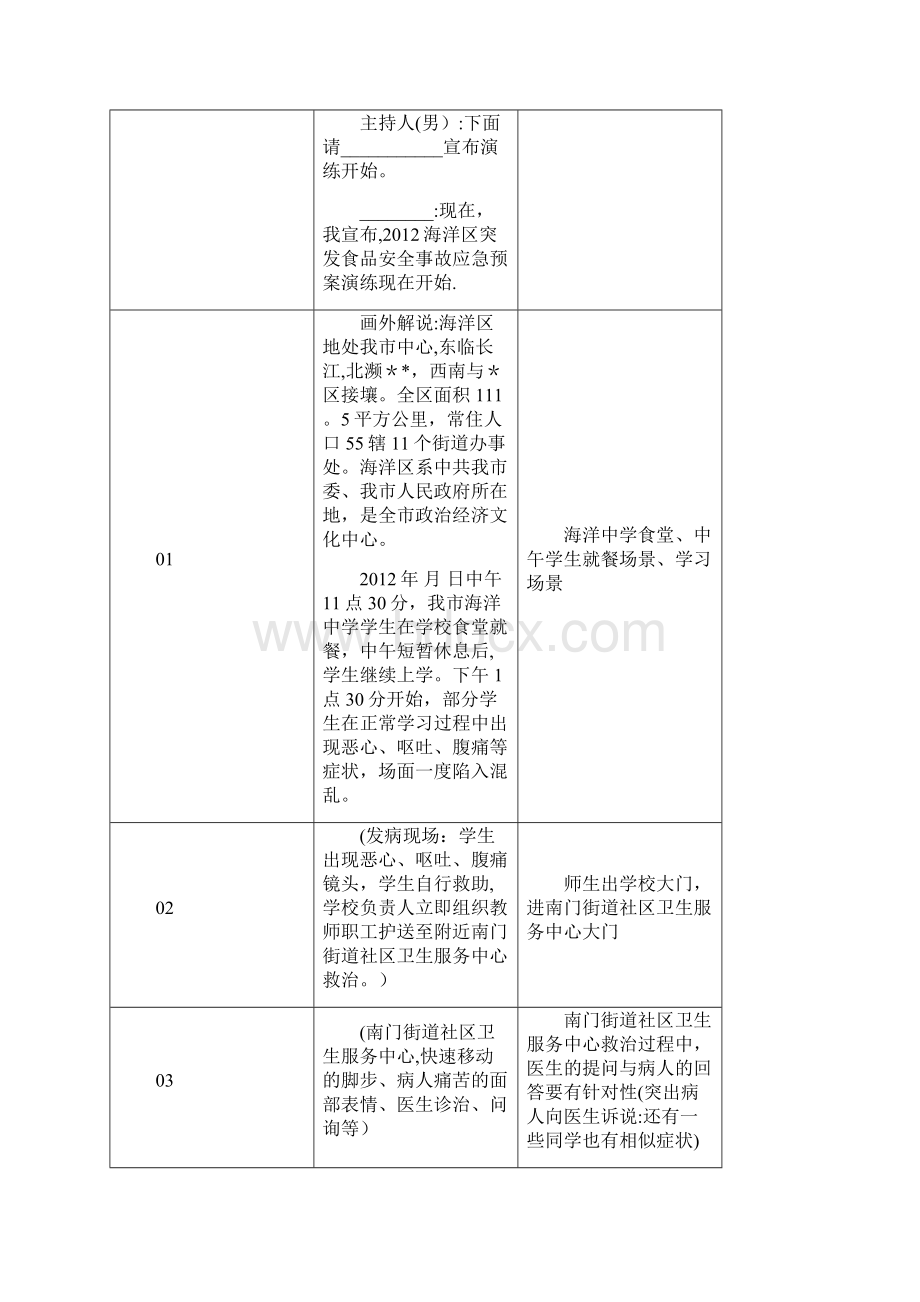 IV级突发食品安全事故应急预案演练脚本Word文档下载推荐.docx_第3页