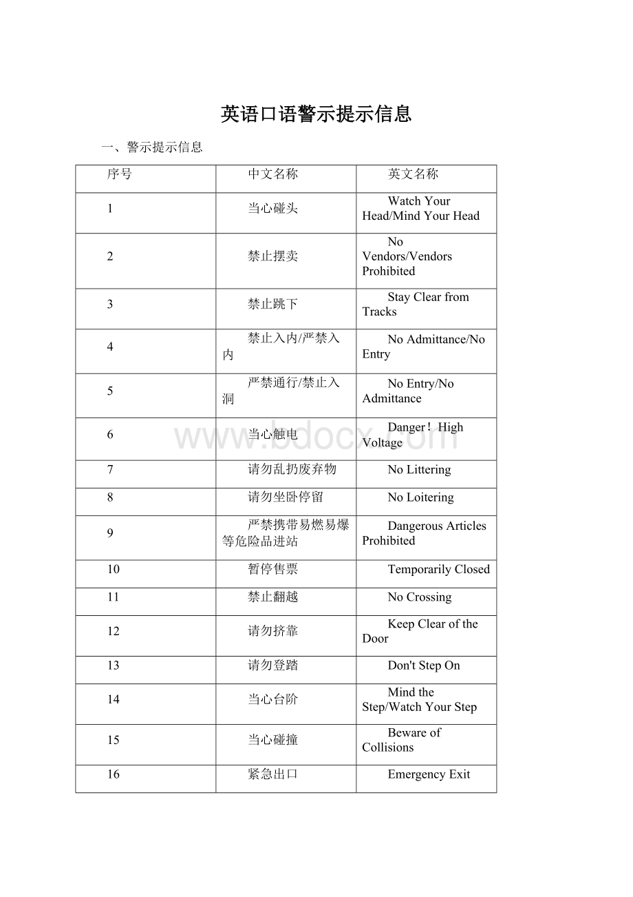 英语口语警示提示信息Word格式文档下载.docx