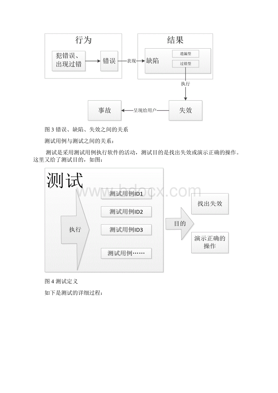 《软件测试》Software testing A Craftmans Approach学习第1章总结liuchuangjunWord文档格式.docx_第3页