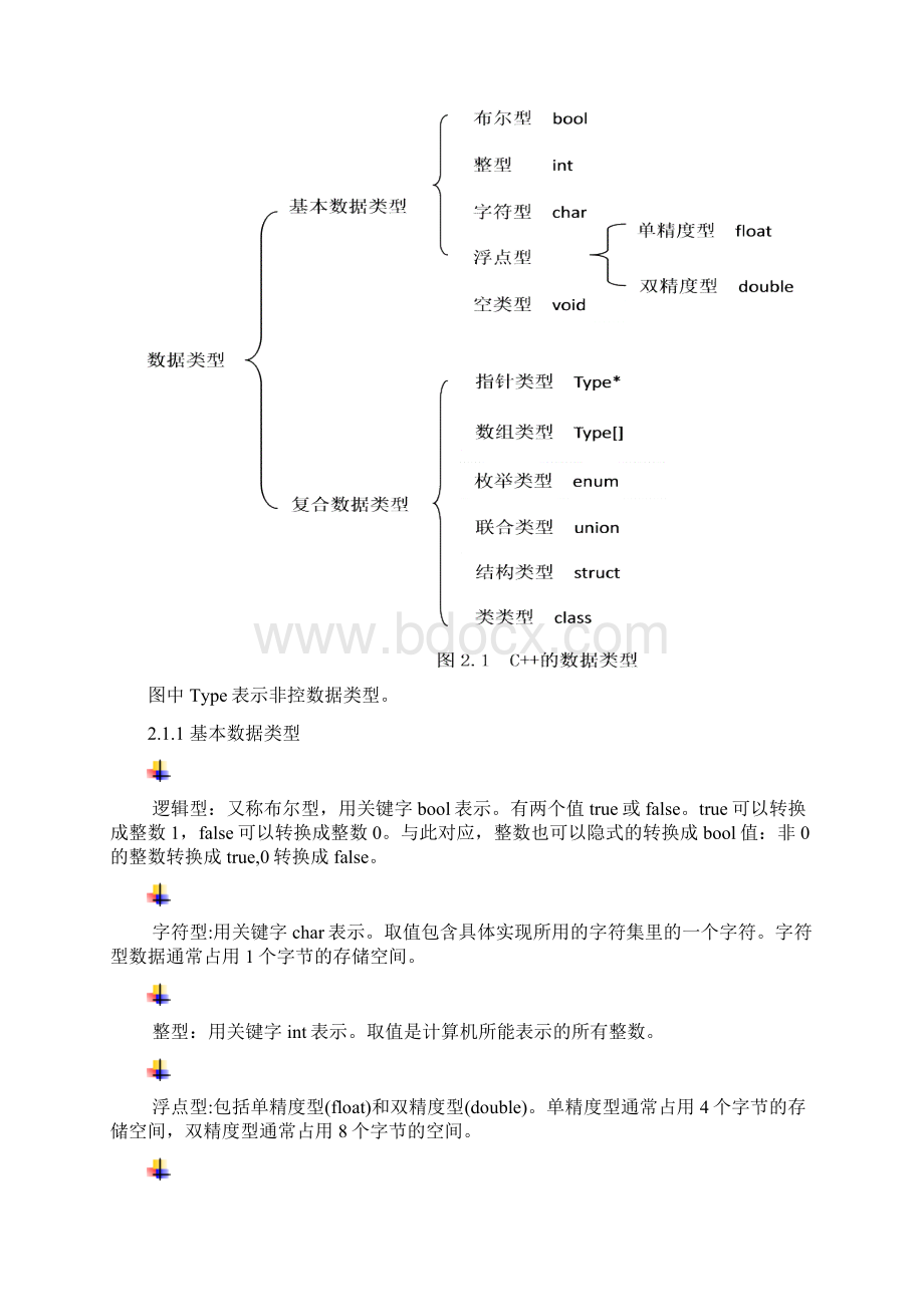 第0章 C++重点知识点总结Word下载.docx_第2页