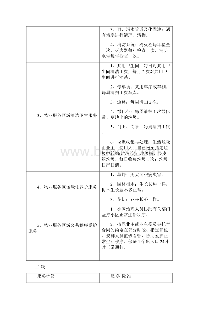 扬州市普通住宅物业服务等级标准文档格式.docx_第2页