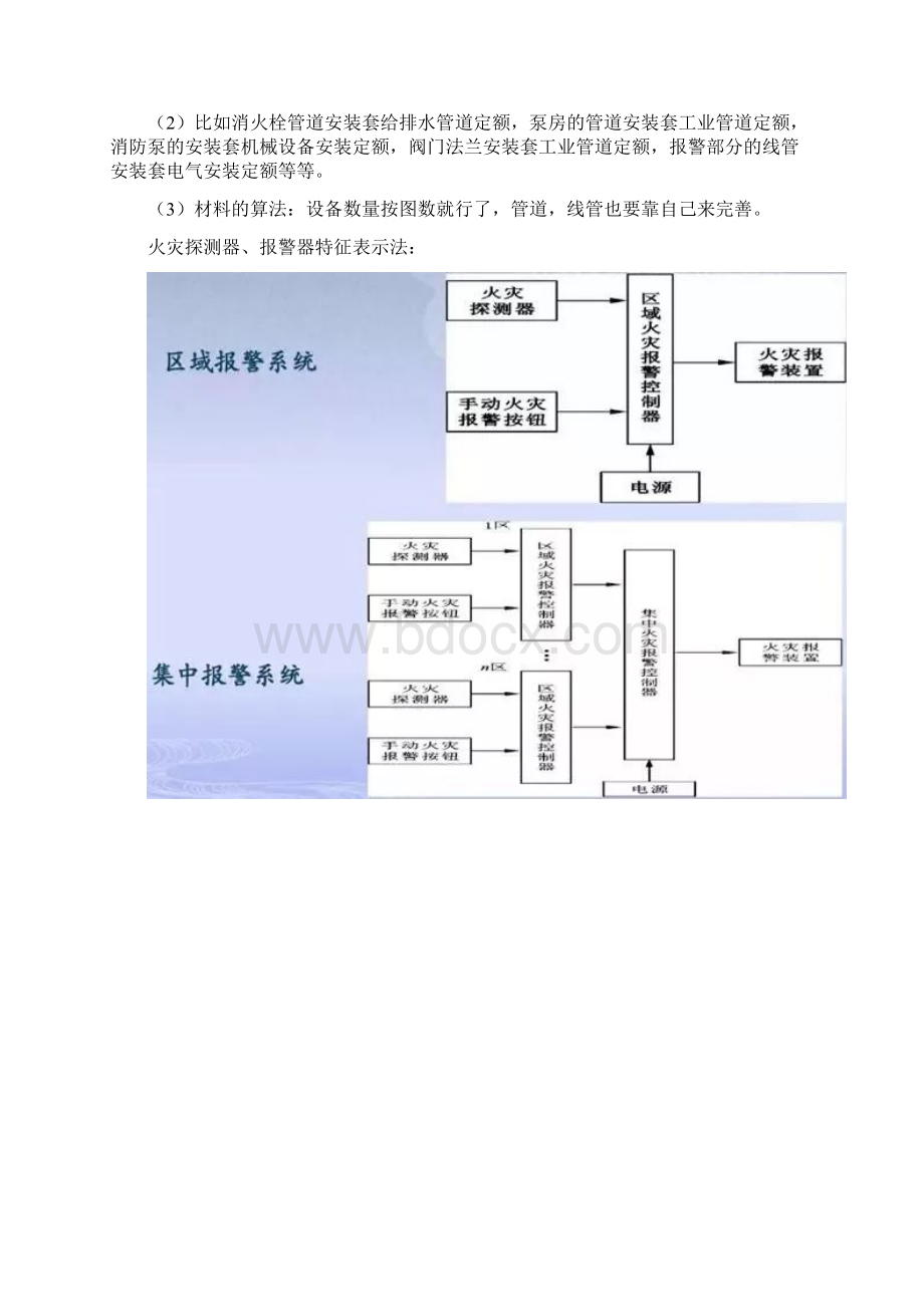 消防图纸识别图形符号.docx_第3页