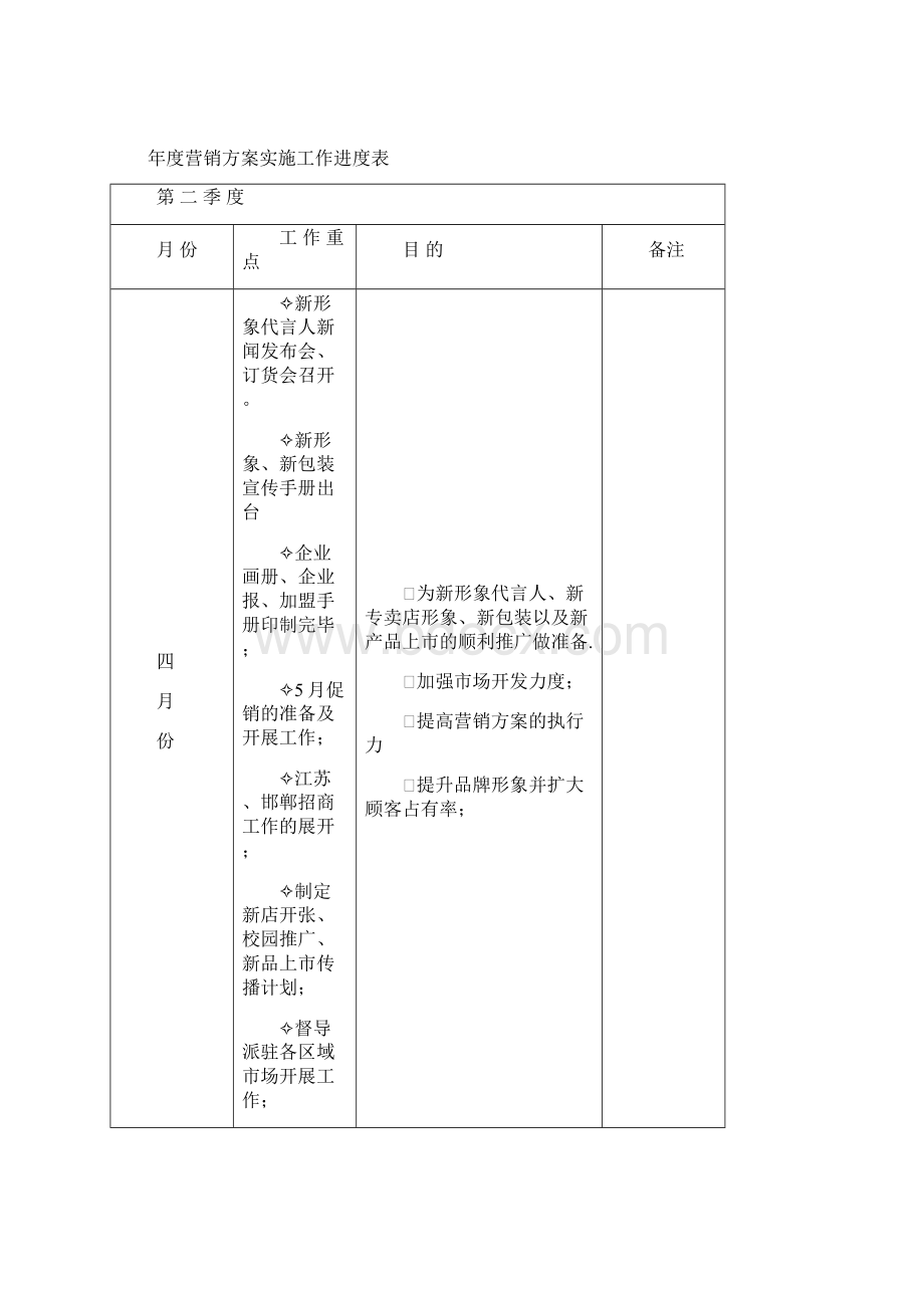 品牌年度营销方案Word文档下载推荐.docx_第2页