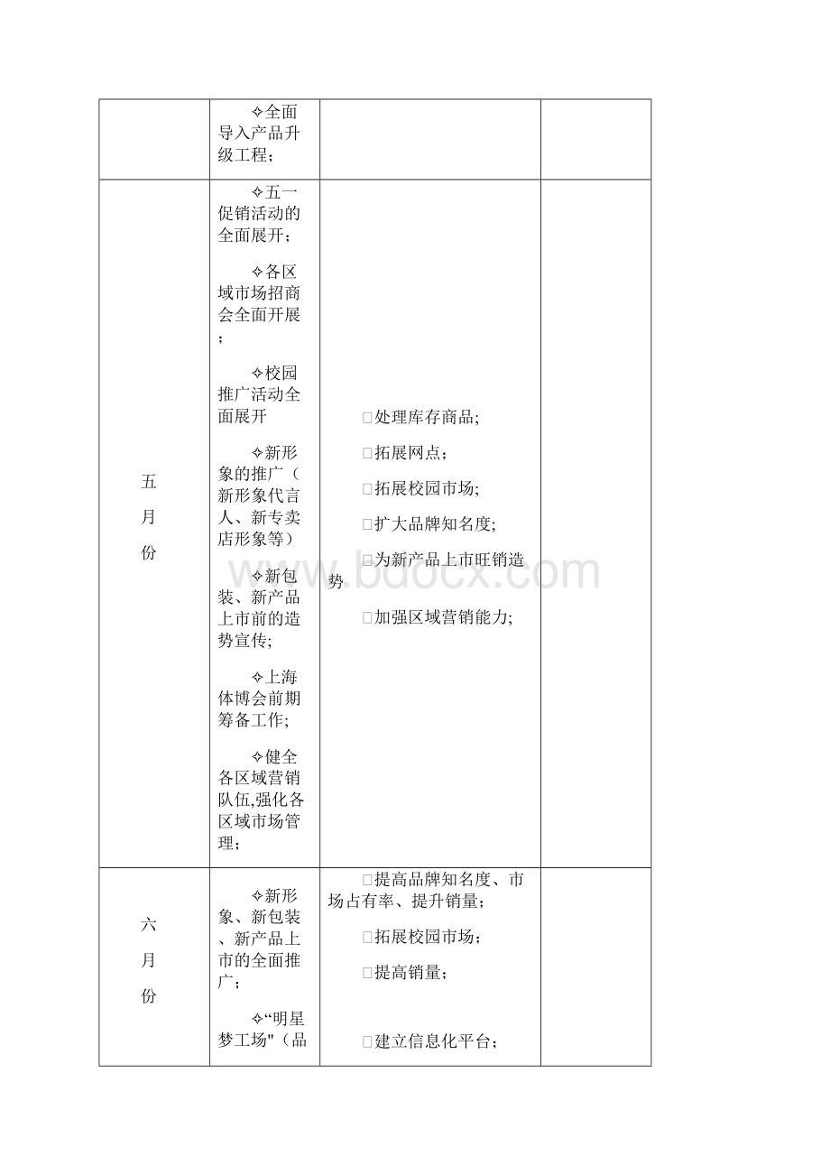 品牌年度营销方案.docx_第3页