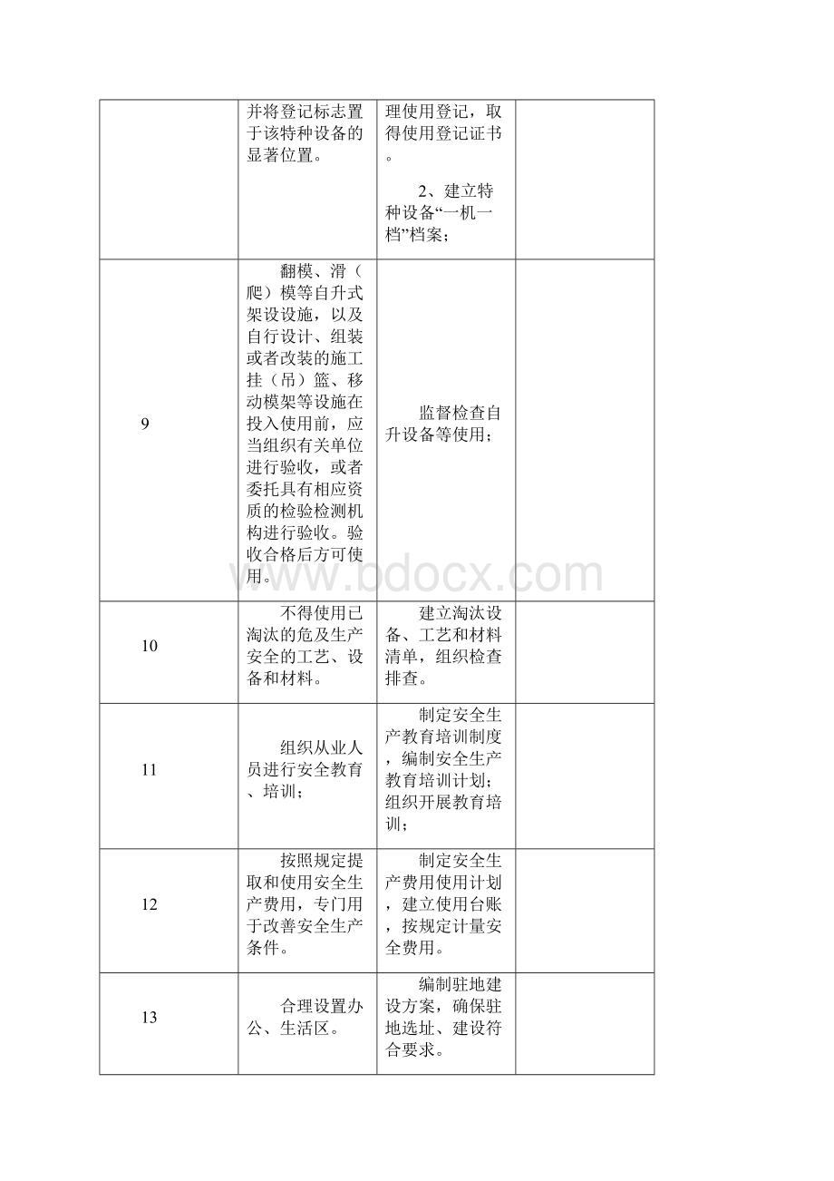 项目部安全主体责任清单.docx_第3页