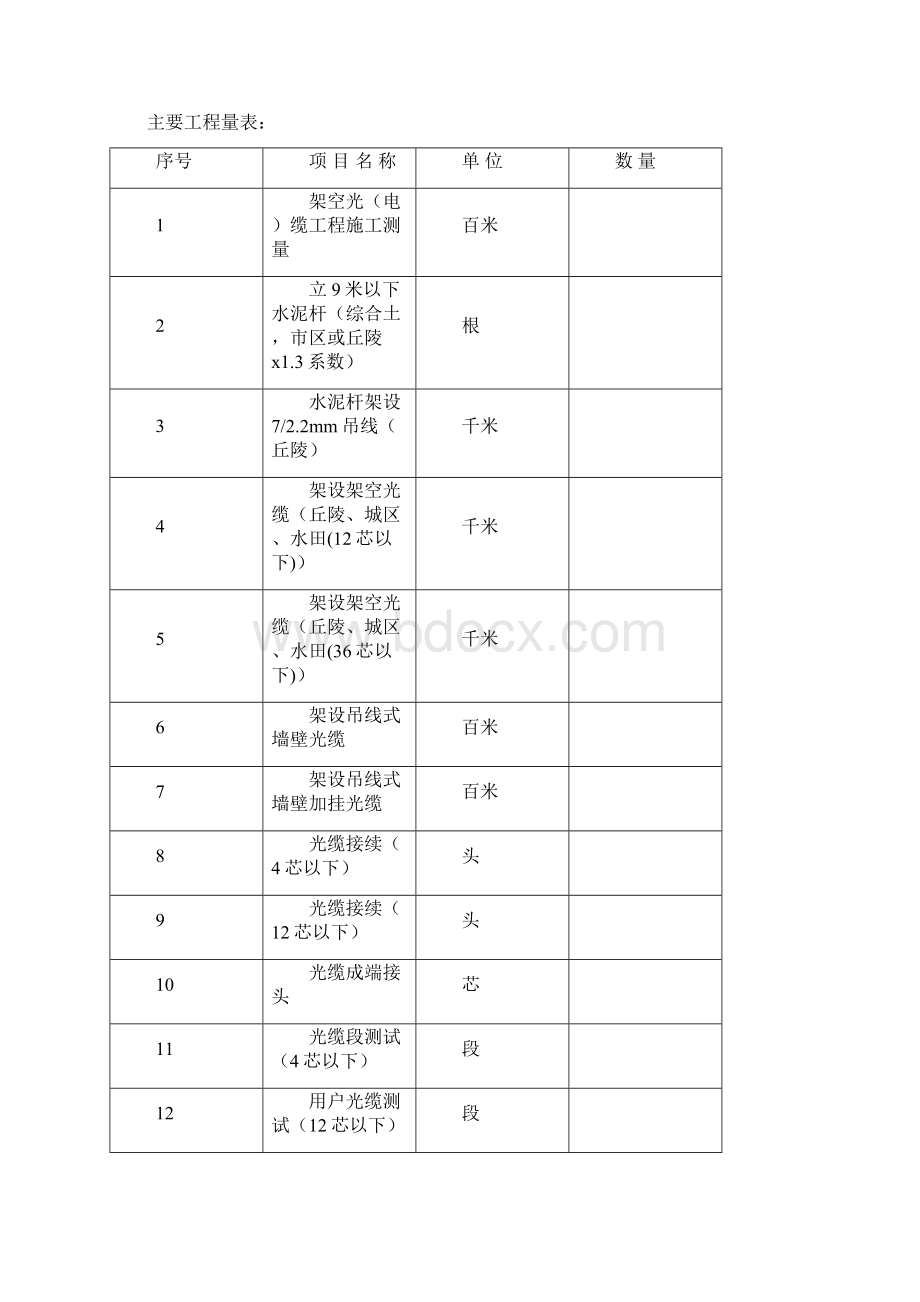 通信工程施工组织设计方案.docx_第2页