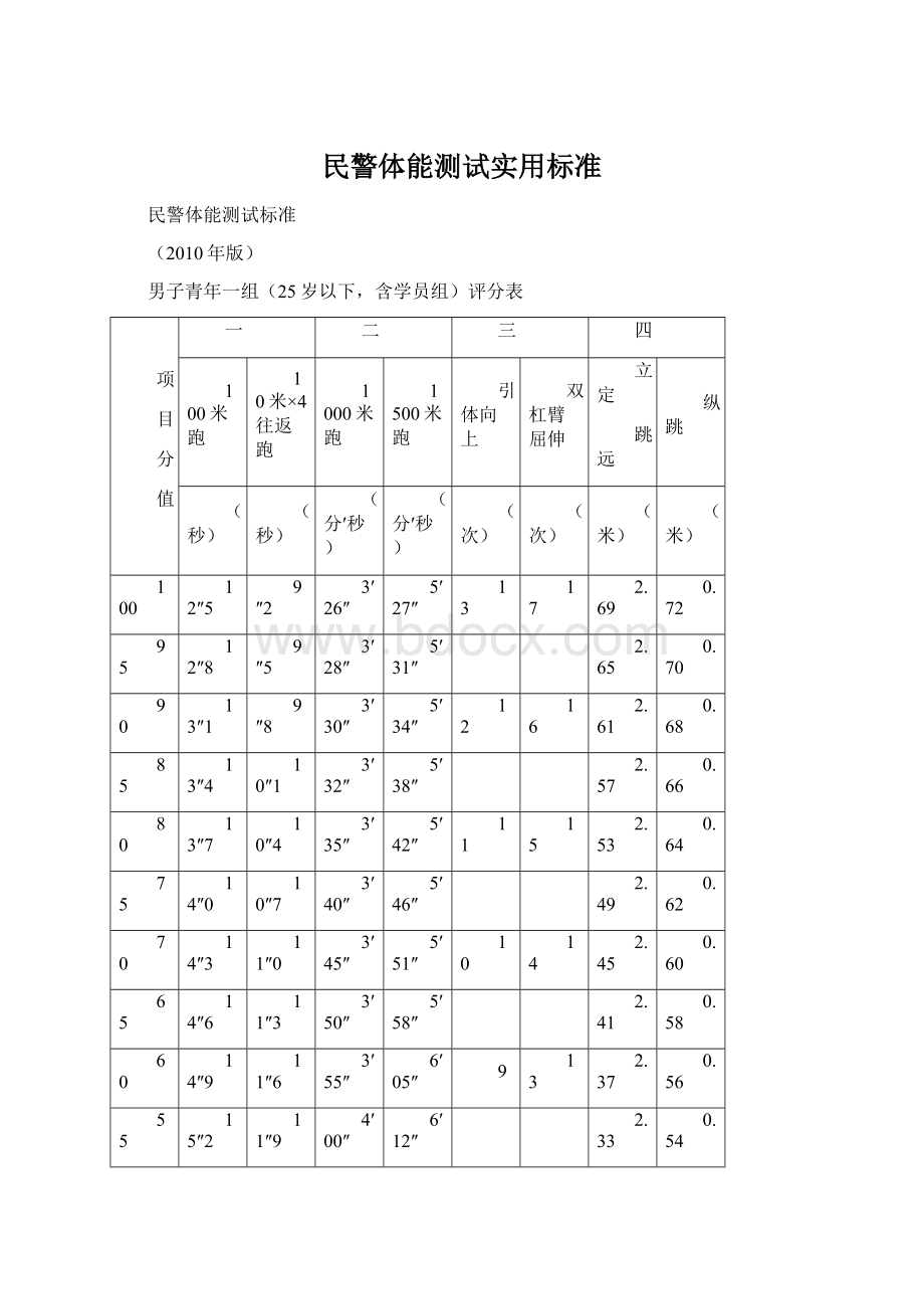 民警体能测试实用标准.docx