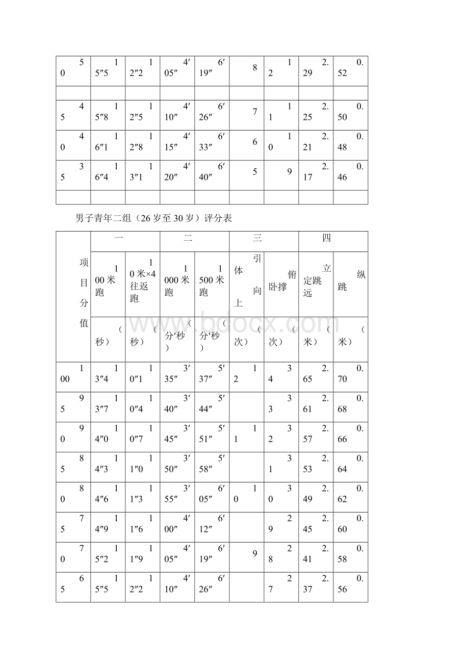 民警体能测试实用标准.docx_第2页