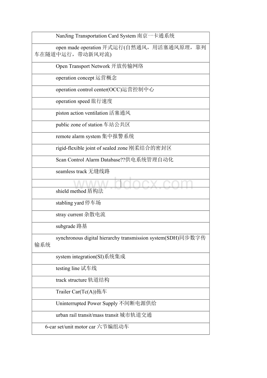 轨道交通专业英语词汇整理教学文案.docx_第3页