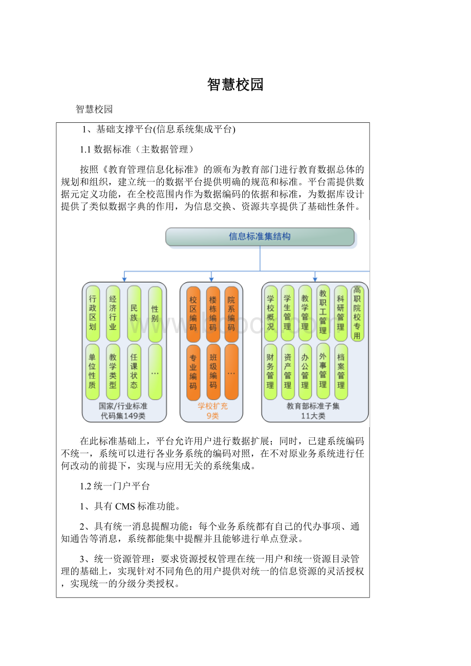 智慧校园Word下载.docx_第1页