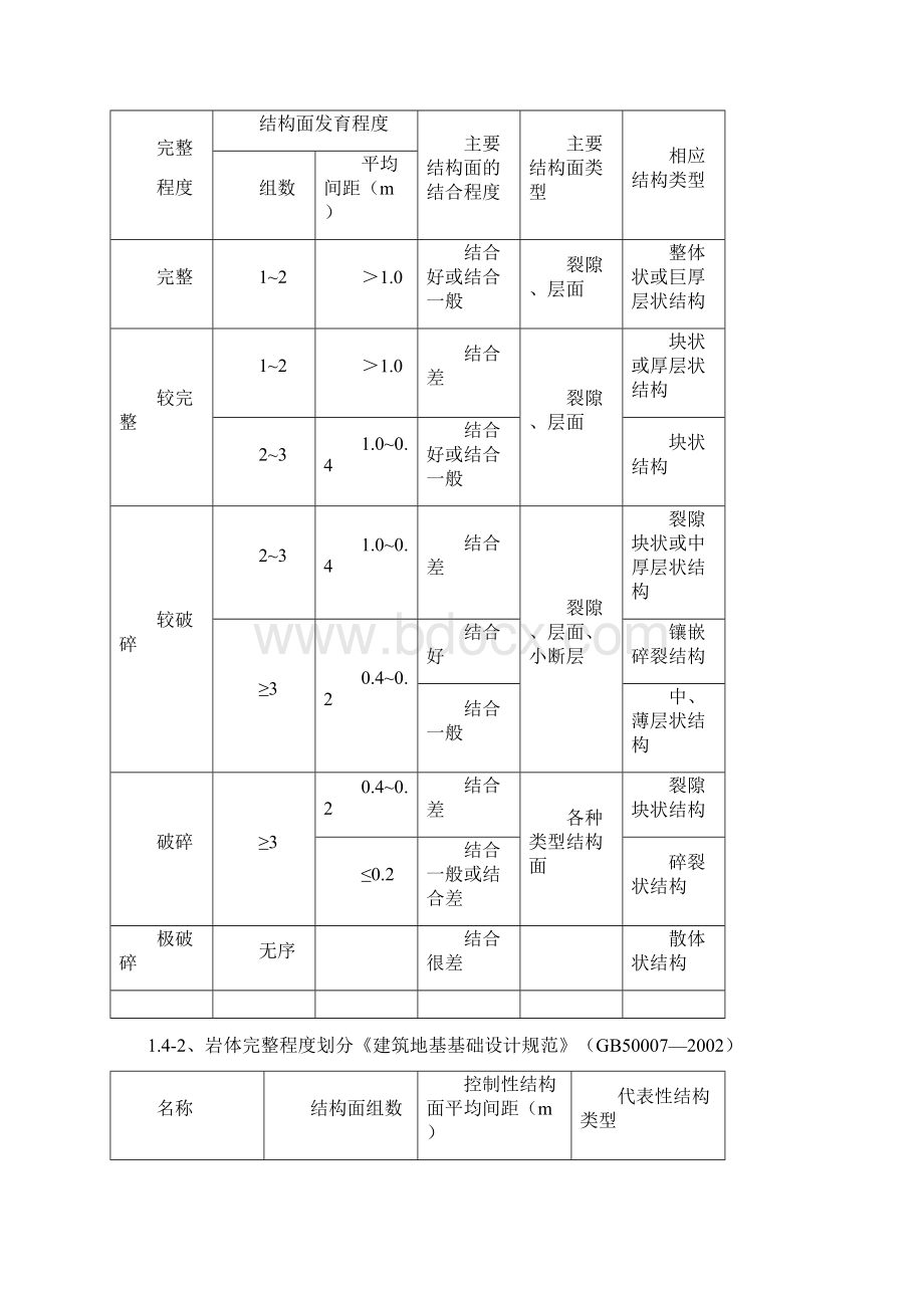 工程地质岩石分类及鉴定.docx_第3页