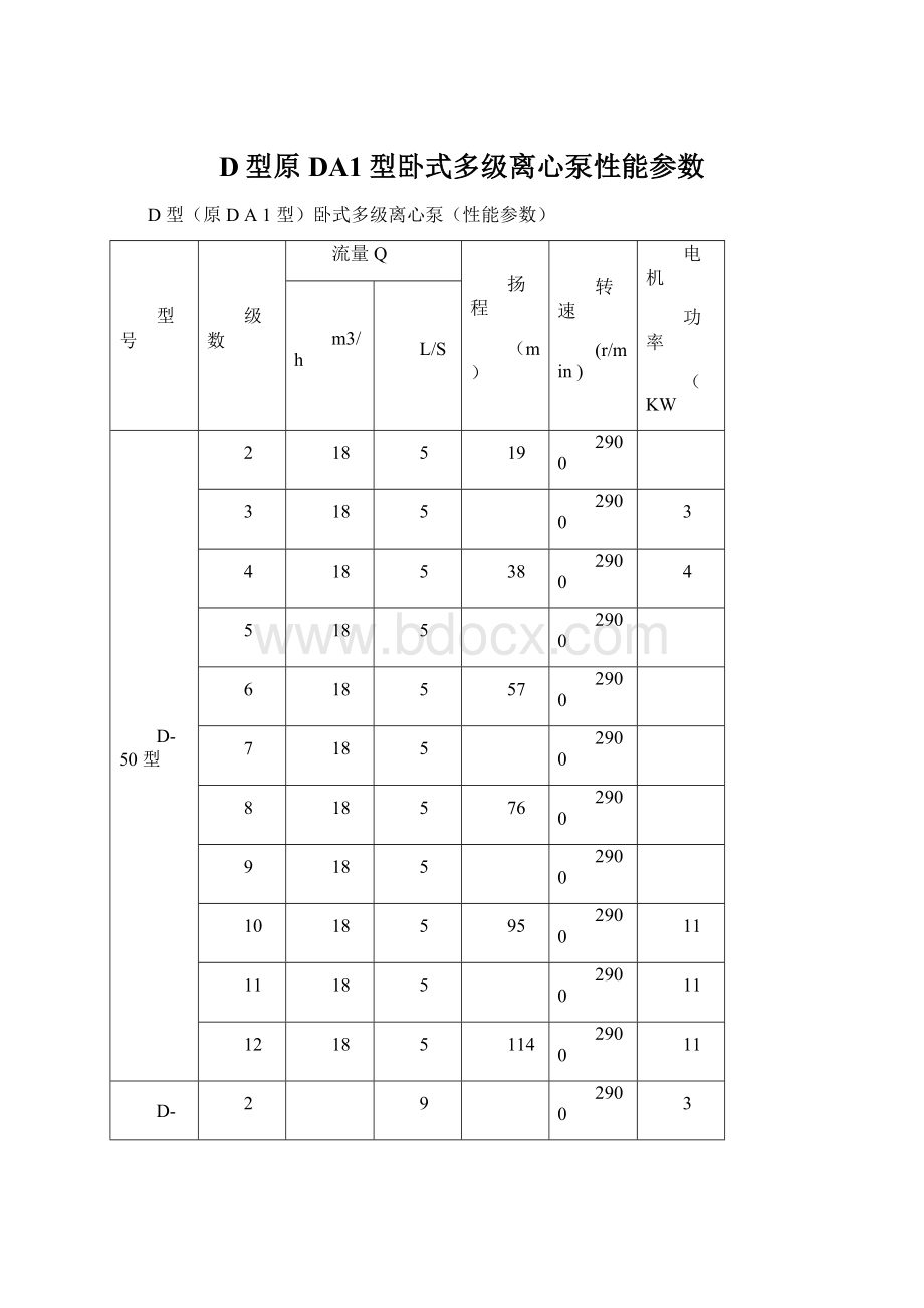 D型原DA1型卧式多级离心泵性能参数.docx_第1页