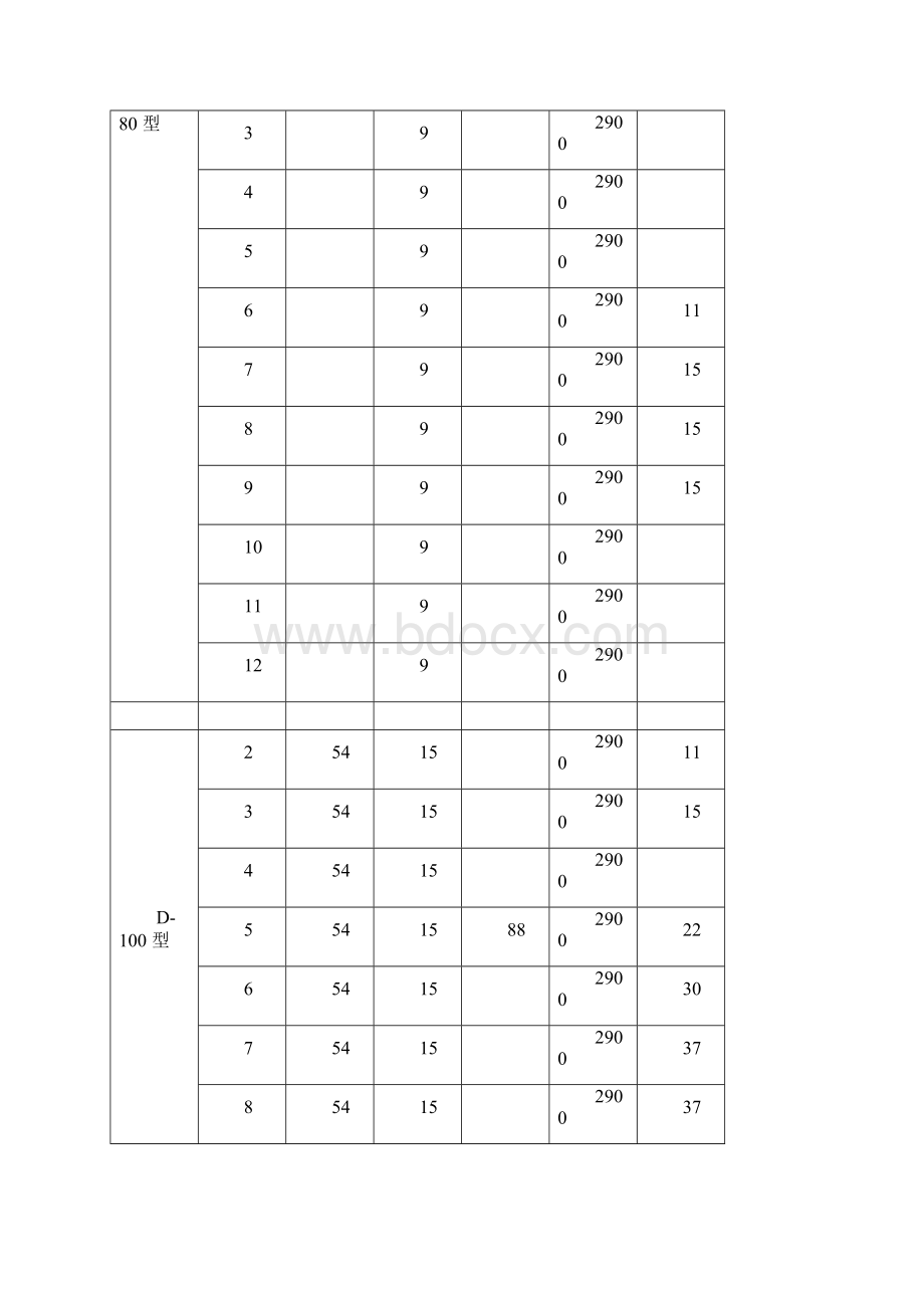 D型原DA1型卧式多级离心泵性能参数.docx_第2页