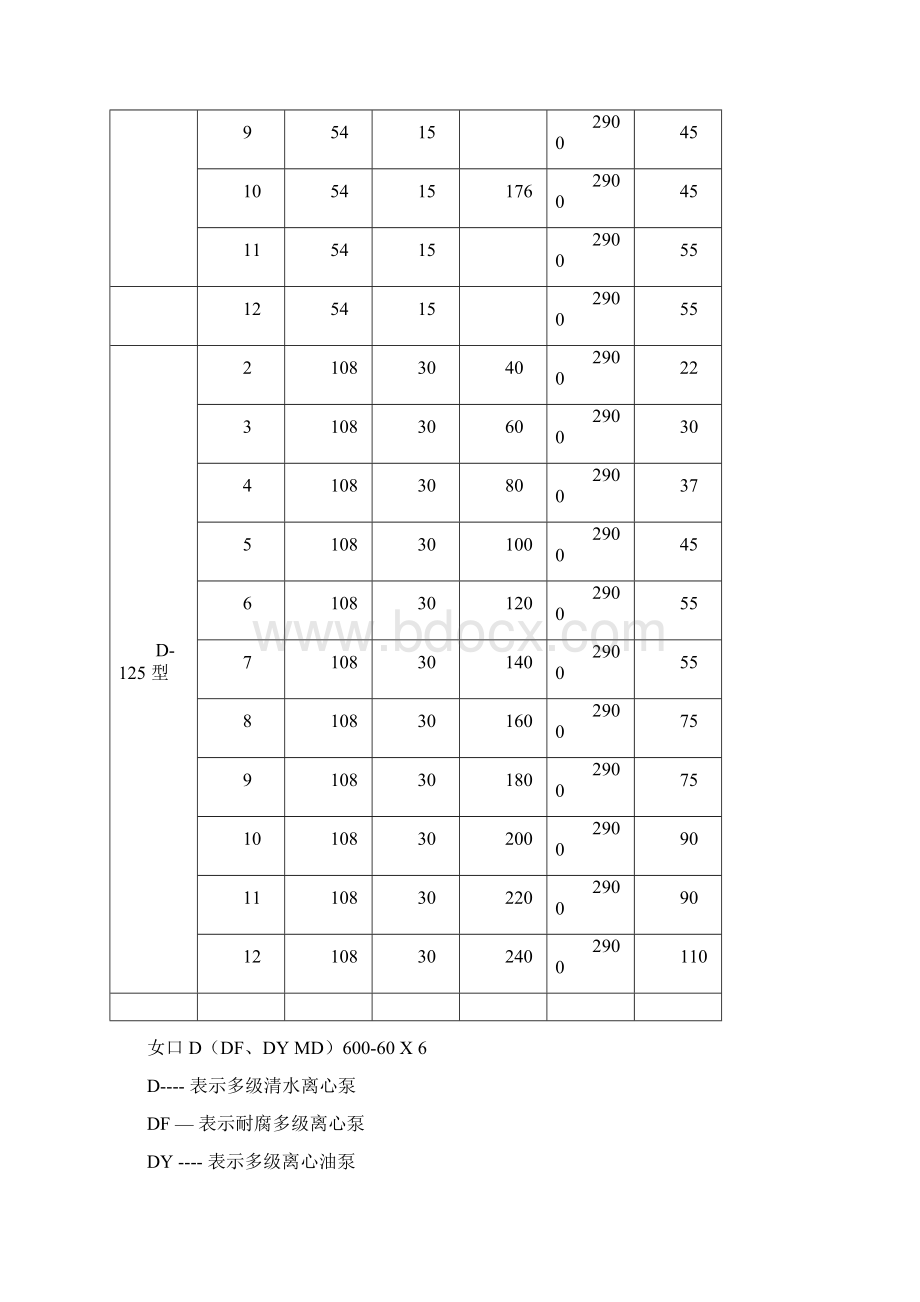 D型原DA1型卧式多级离心泵性能参数.docx_第3页