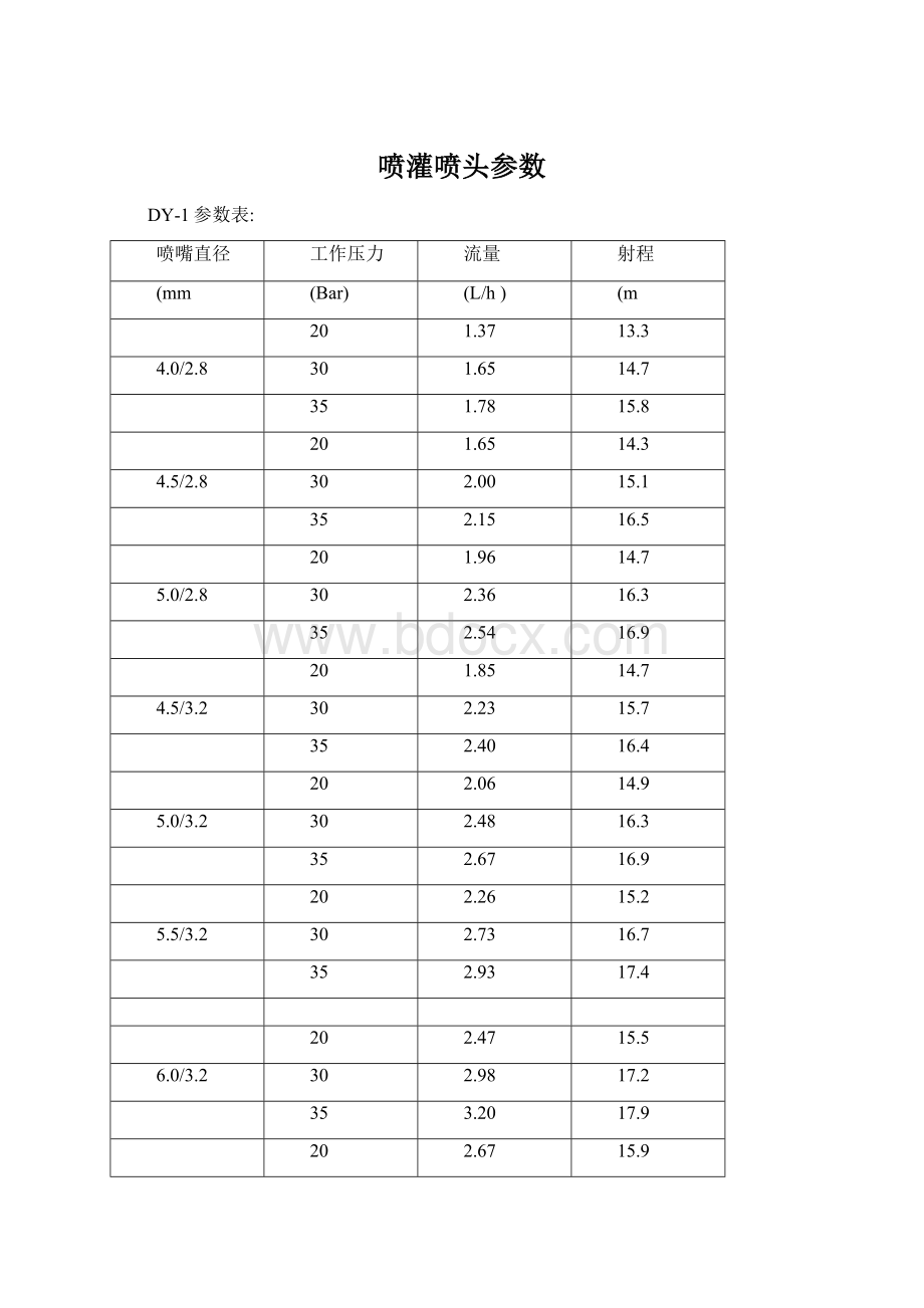 喷灌喷头参数.docx