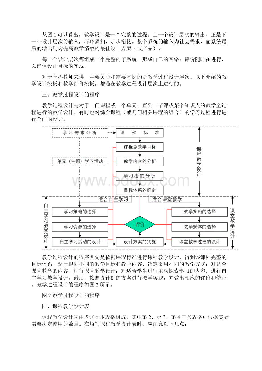 教学设计和教学评价模板Word格式.docx_第3页