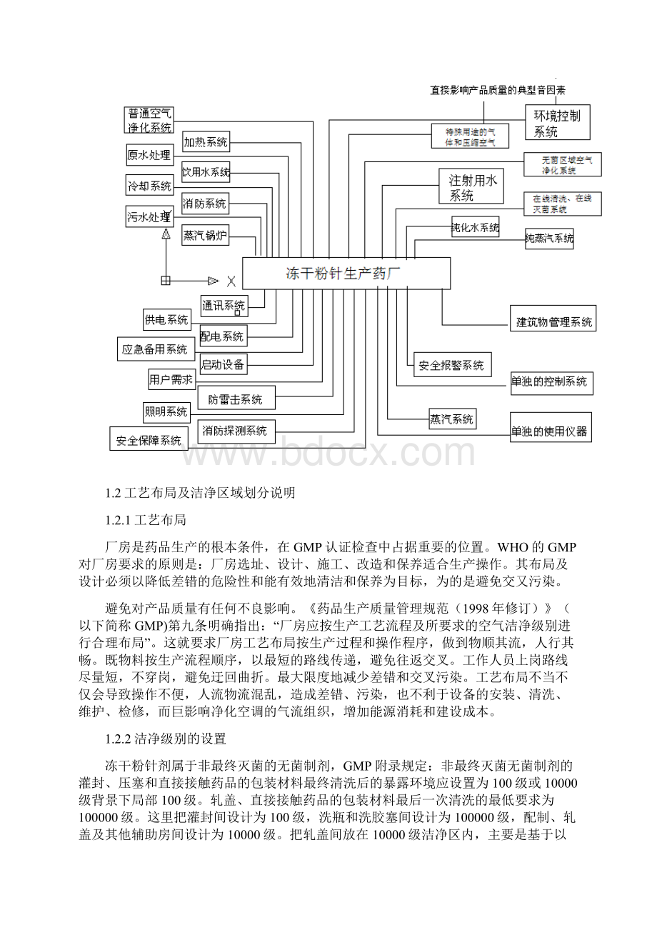 年产500万支冻干灭活疫苗生产车间工艺设计计划书.docx_第2页