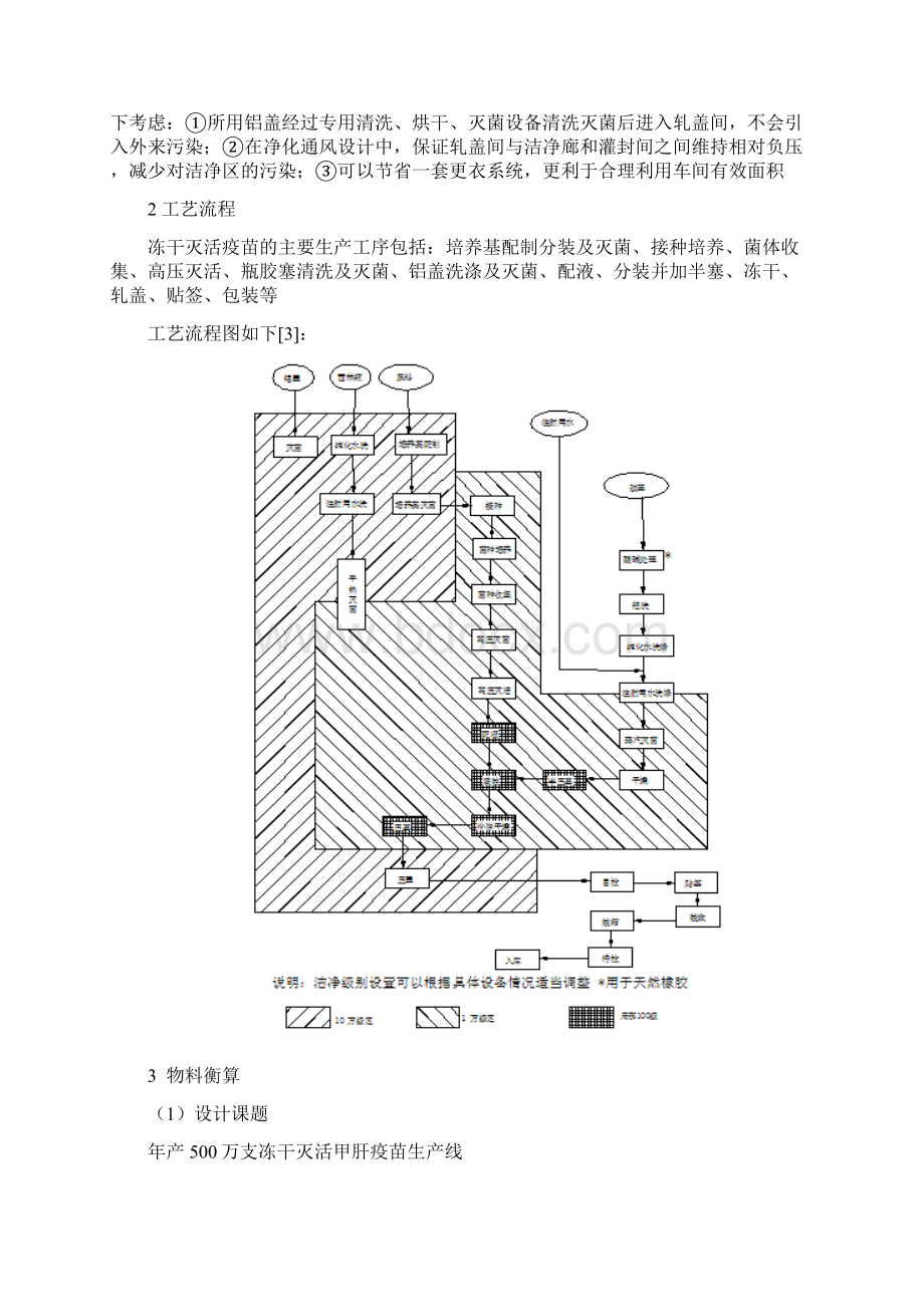 年产500万支冻干灭活疫苗生产车间工艺设计计划书文档格式.docx_第3页