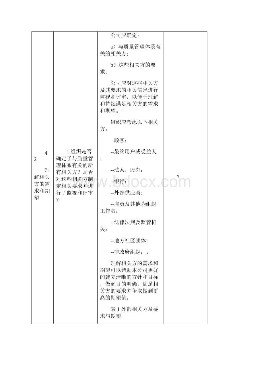 ISO9001内审检查表附检查记录.docx_第2页