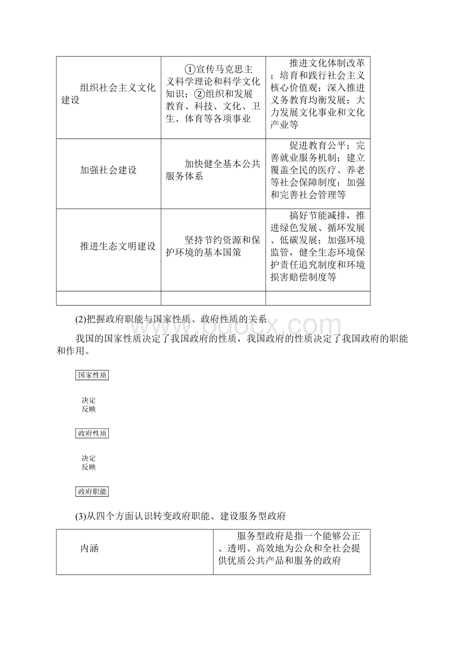 教育专用全国通用版版高考政治一轮复习第二单元为人民服务的政府新人教版必修2Word文件下载.docx_第3页