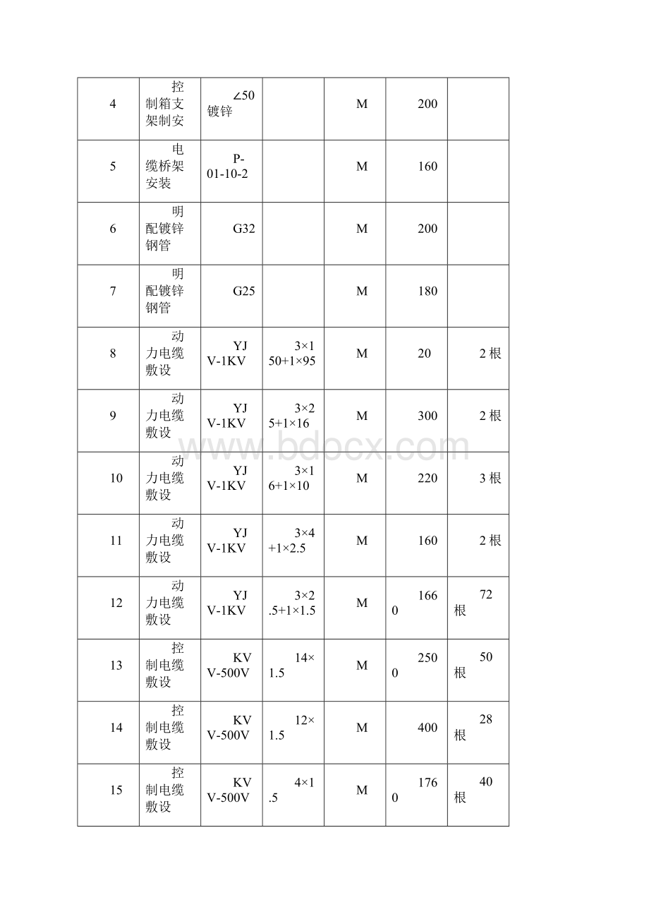 钢厂电气设备安装施工技术方案Word文档格式.docx_第3页