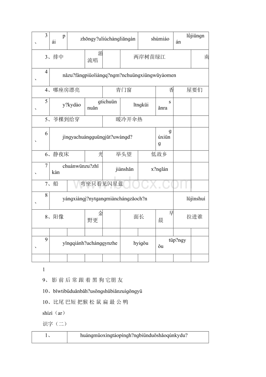 人教版小学语文一至六年级生字表带拼音Word格式文档下载.docx_第3页