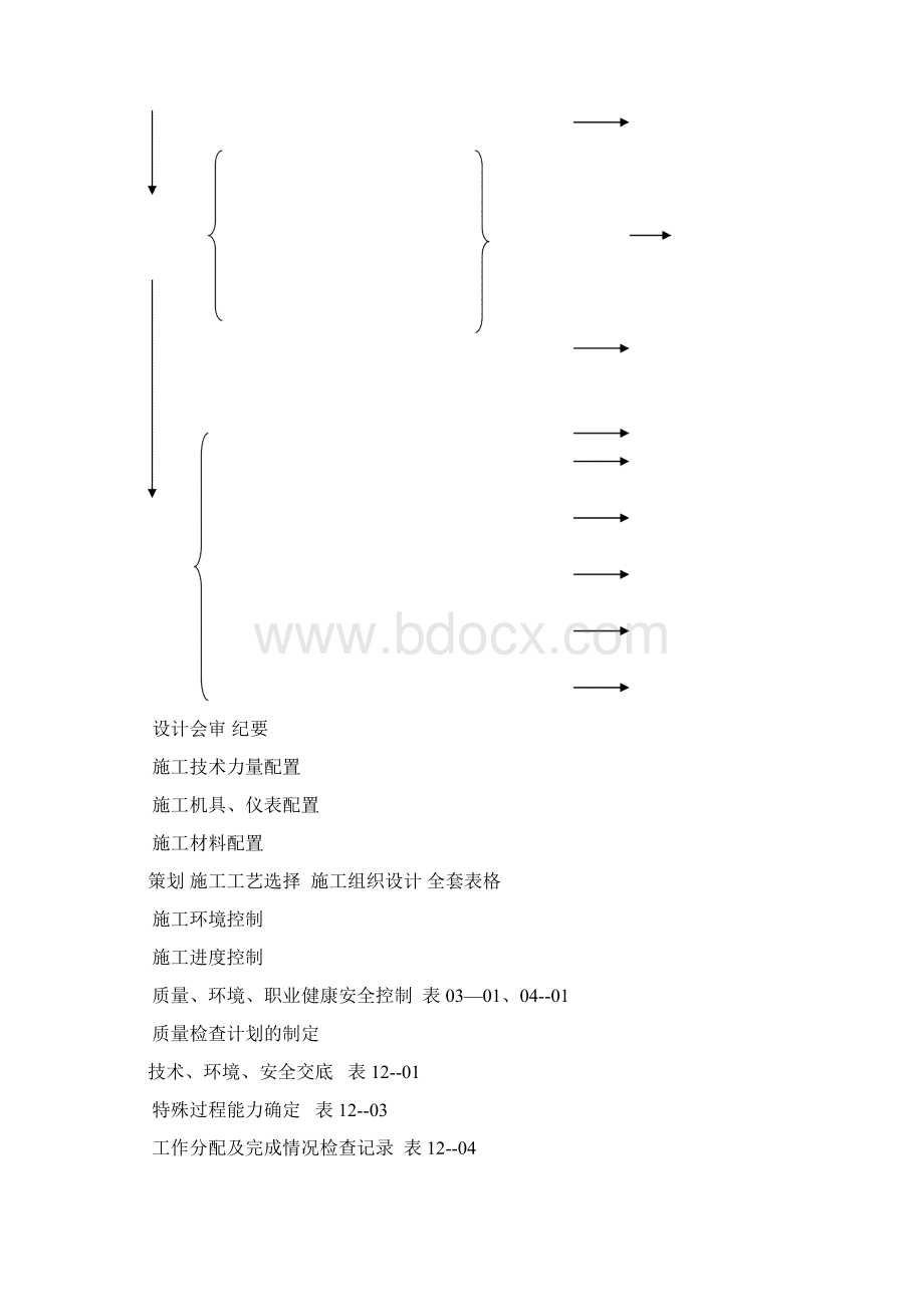 项目管理流程工程项目管理过程流程图.docx_第2页