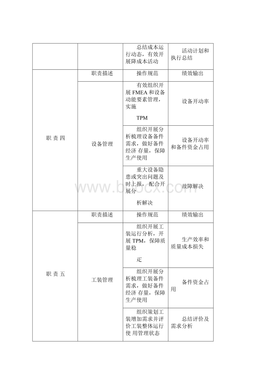 冲压车间岗位职责.docx_第3页