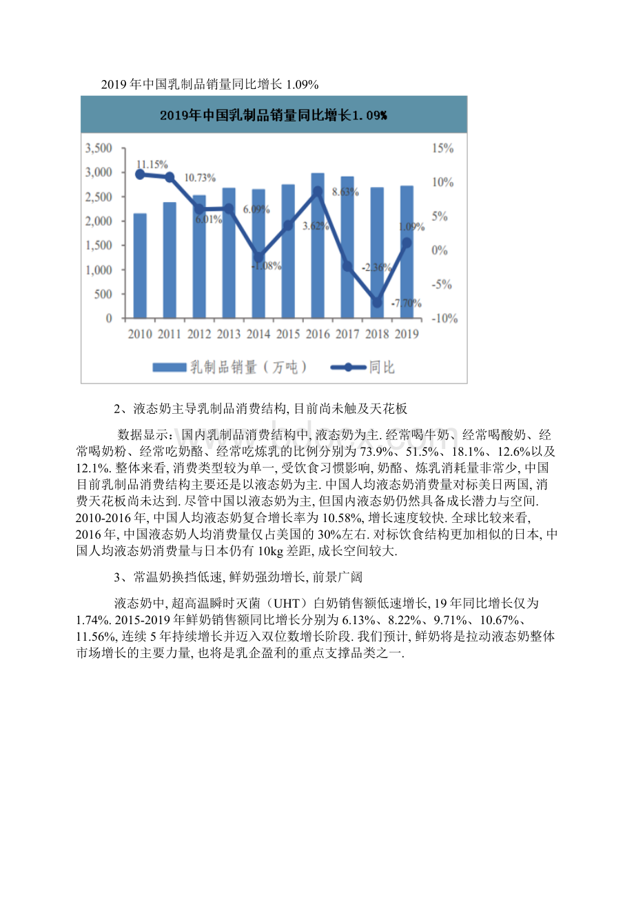 乳制品产量销量分析Word下载.docx_第2页