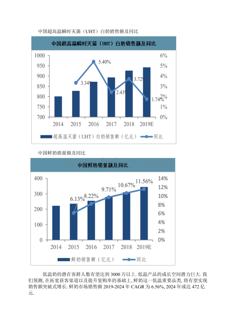 乳制品产量销量分析Word下载.docx_第3页