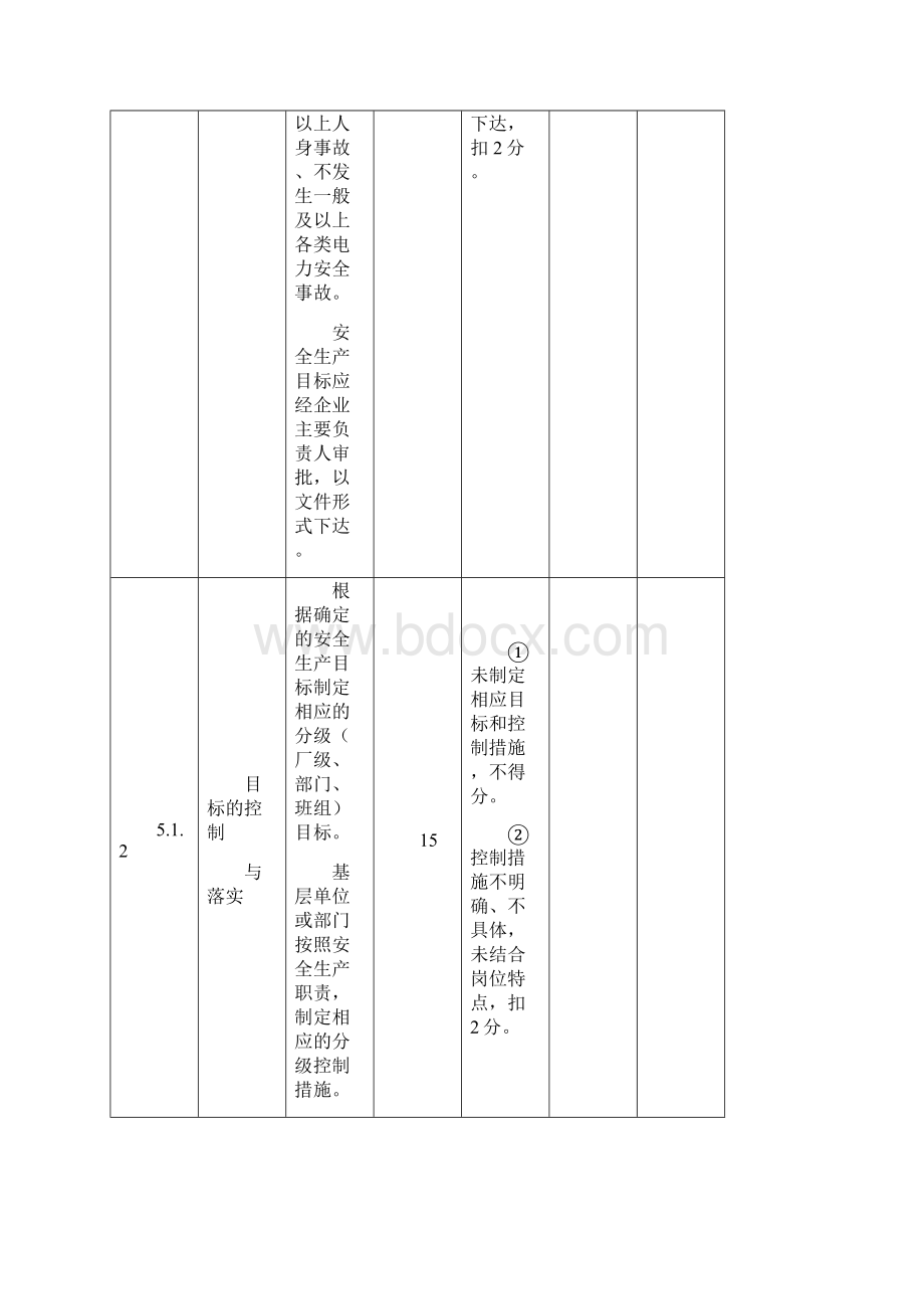 电力安全生产标准化达标评分表.docx_第2页