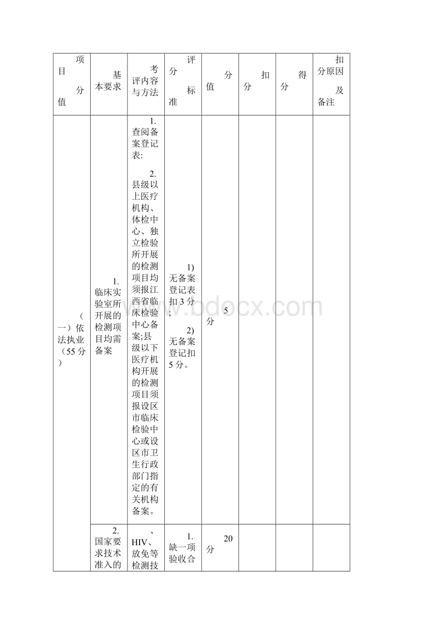 医疗机构临床实验室达标验收考评标准.docx_第3页