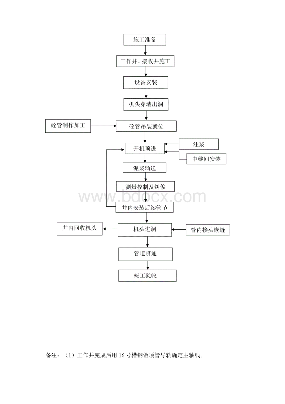 顶管专项施工方案泥水平衡法Word格式.docx_第3页