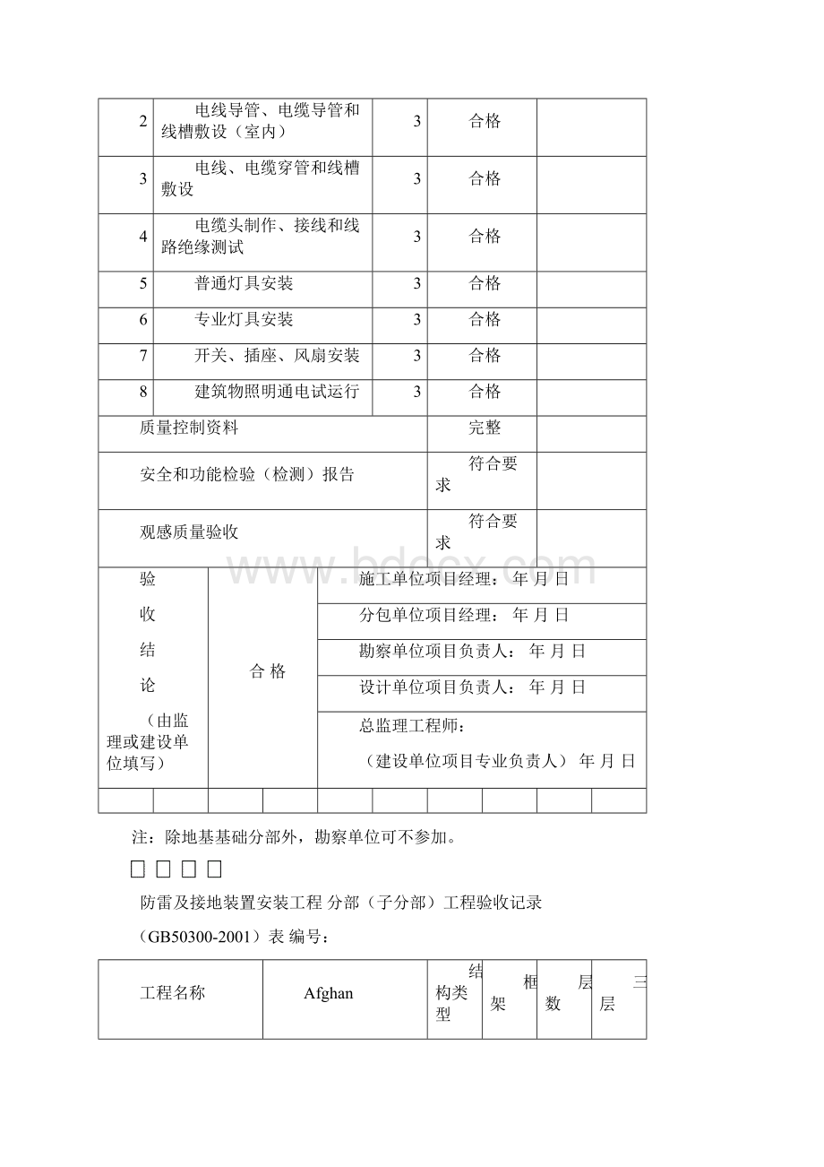 全套建筑电气分部分项工程验收记录.docx_第3页