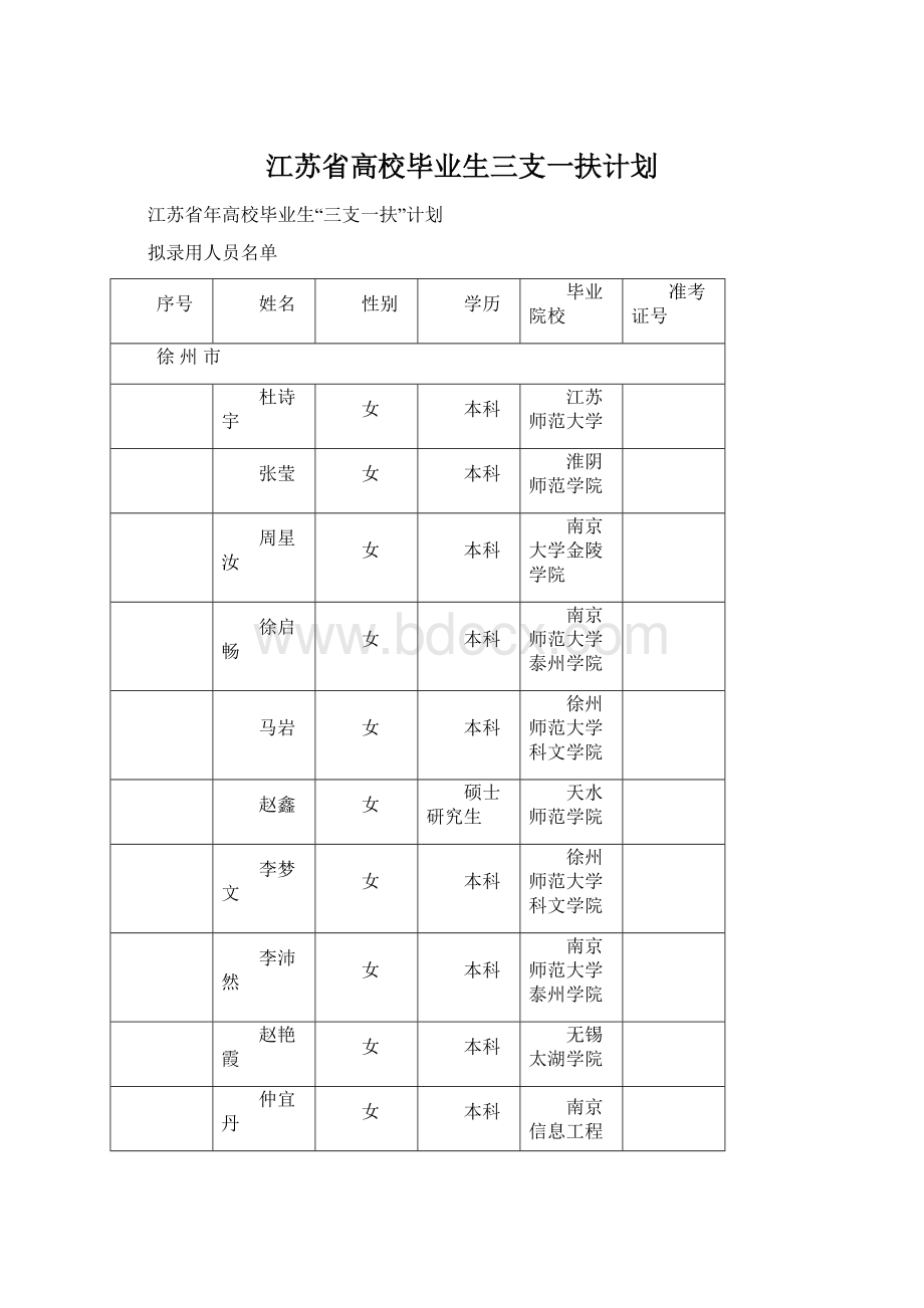 江苏省高校毕业生三支一扶计划文档格式.docx