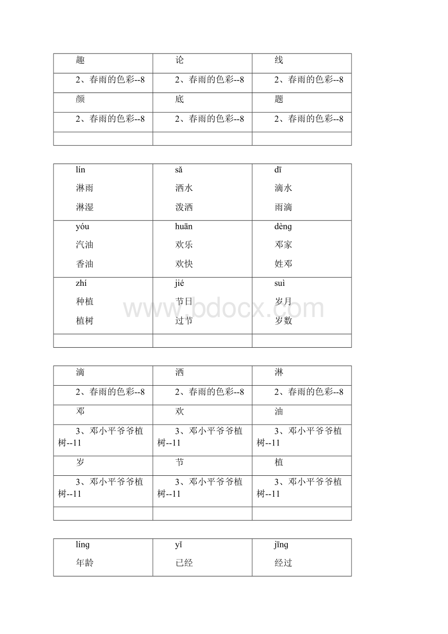 一年级下册生字卡片带拼音组词.docx_第3页